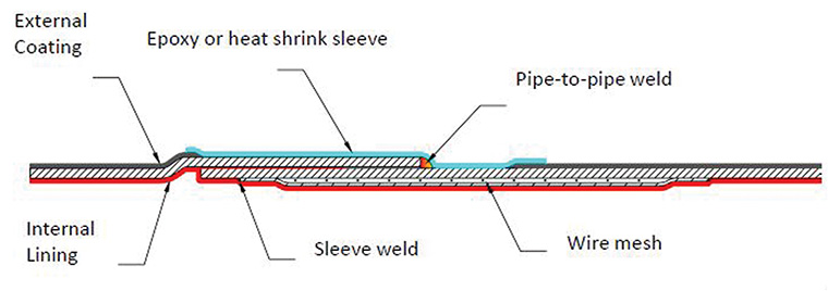 E Joint technical diagram